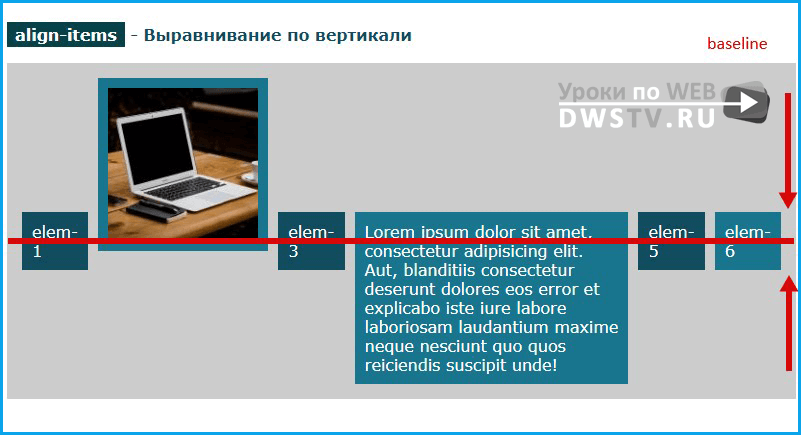 Как выровнять картинку по вертикали в html